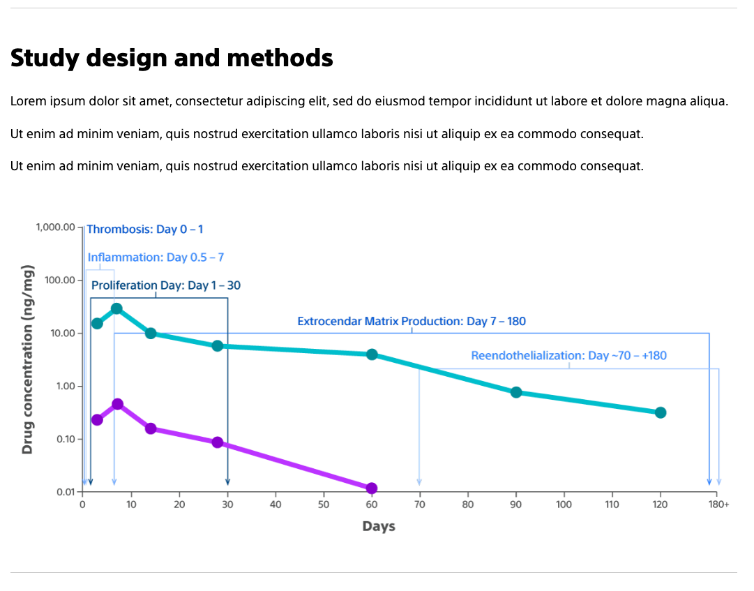 Study design and methods.